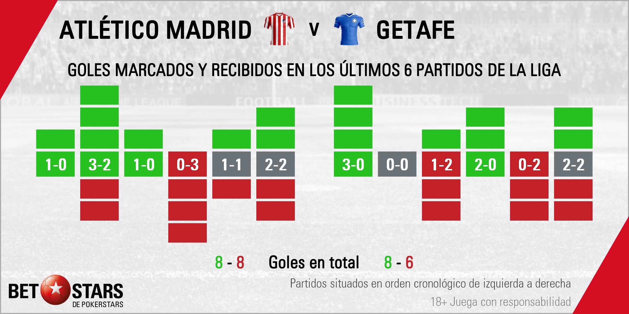 BetStars Atletico Madrid vs Getafe 2020 03 Betstars, Atlético de Madrid vs Getafe, El Wanda está deseando conocer a João Félix, pronosticos deportivos, LaLiga, pronosticos LaLiga, apuestas LaLiga, pronósticos fútbol, apuestas fútbol, partidos de hoy, partidos de futbol hoy, partidos hoy, partidos de liga mañana, calendario liga santander, partidos de hoy, ultimas noticias deportivas, noticias de deportes, apuestas deportivas, apuestas deportivas pronósticos expertos, la liga 2019-20, pronosticos liga santander, apuestas liga santander, cuotas liga santander